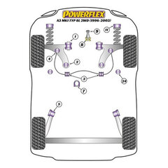 Guminė pavaros įvorė Powerflex PFF85-505 kaina ir informacija | Auto reikmenys | pigu.lt