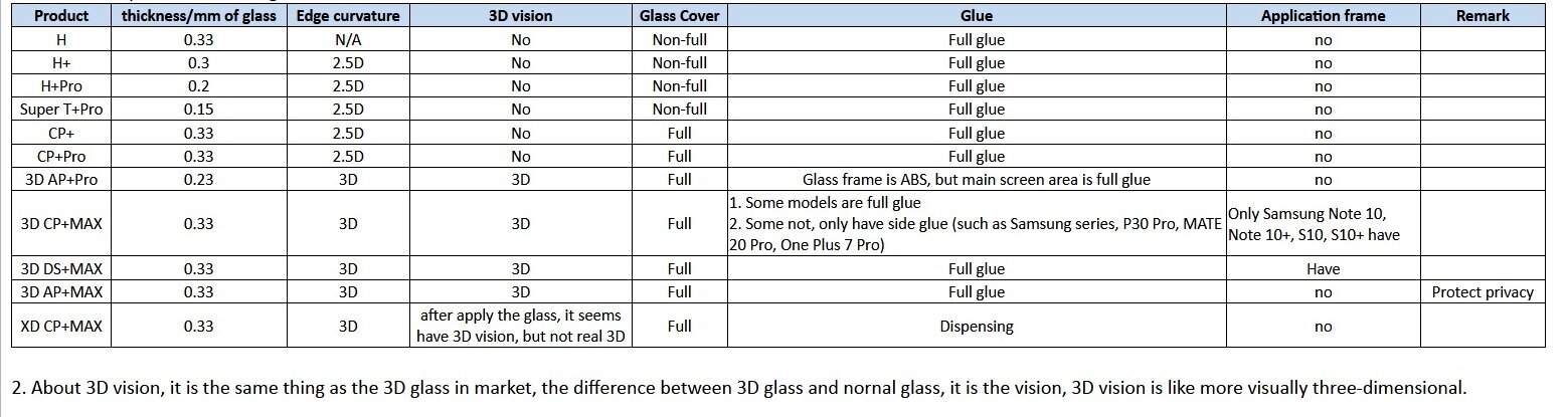 Nillkin Tempered Glass 3D CP+MAX Black for Apple iPhone 11 Pro kaina ir informacija | Apsauginės plėvelės telefonams | pigu.lt