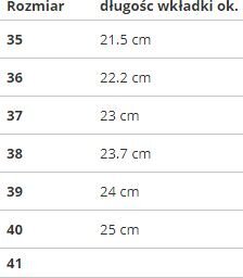 Riedučiai SMJ Sport, 35 dydis, mėlyni kaina ir informacija | Riedučiai | pigu.lt