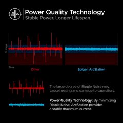 SPIGEN PE2103EU ARCSTATION NETWORK CHARGER 27W WHITE цена и информация | Зарядные устройства для телефонов | pigu.lt