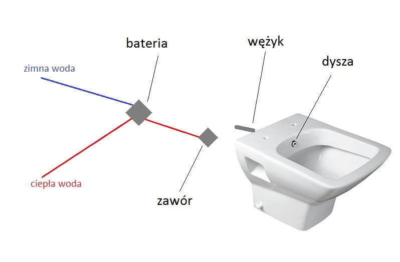 Kompaktiškas tualetas / bidė su sėdyne, horizontalus nutekėjimas + juodas maišytuvas kaina ir informacija | Klozetai | pigu.lt