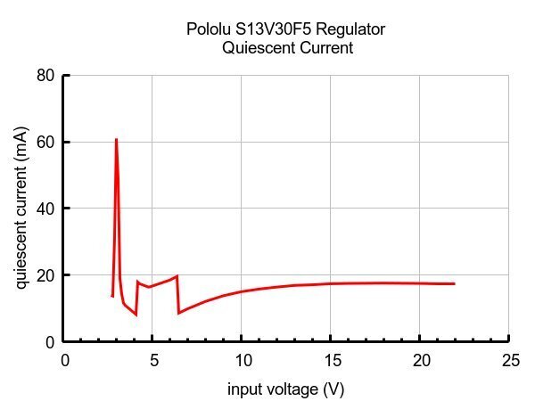 Step-Up/Step-Down Pololu įtampos reguliatorius S13V30F5, 5V 3A kaina ir informacija | Sodo technikos dalys | pigu.lt