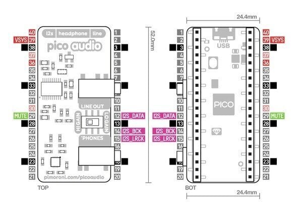 Pico Audio Pack, linijos išvestis ir ausinių stiprintuvas kaina ir informacija | Atviro kodo elektronika | pigu.lt