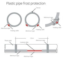 Comfort Heat PipeHeat-10, 17м саморегулирующийся нагревательный кабель с вилкой цена и информация | Нагревательные коврики для пола и зеркал | pigu.lt