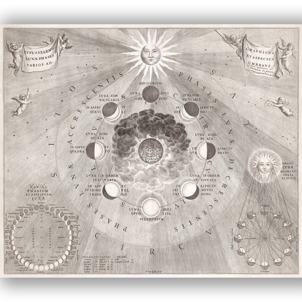 Paveikslas Senojo Pasaulio Žemėlapis su Saulės ir Mėnulio Pozicijomis, 100x70 cm, Wolf Kult цена и информация | Reprodukcijos, paveikslai | pigu.lt