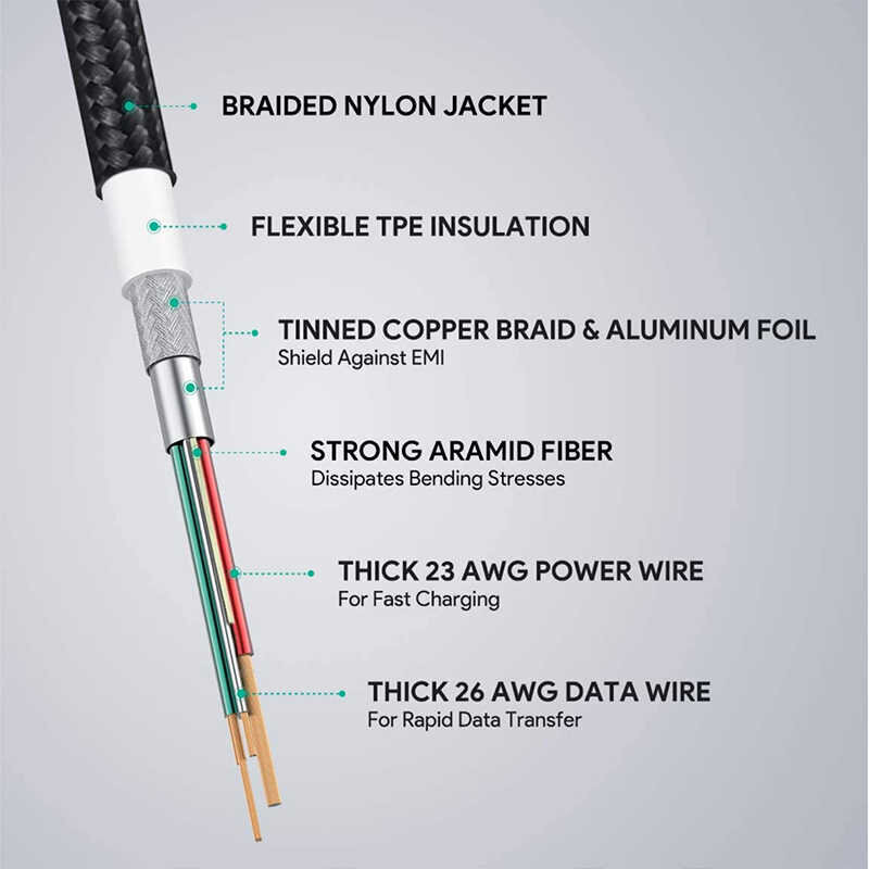 Aukey CB-AL01, Lightning/USB-A, 2 m цена и информация | Kabeliai ir laidai | pigu.lt