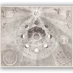 Плакат Карта Старого Света с положением Солнца и Луны, 42 x 59 см (A2), Wolf Kult цена и информация | Репродукции, картины | pigu.lt