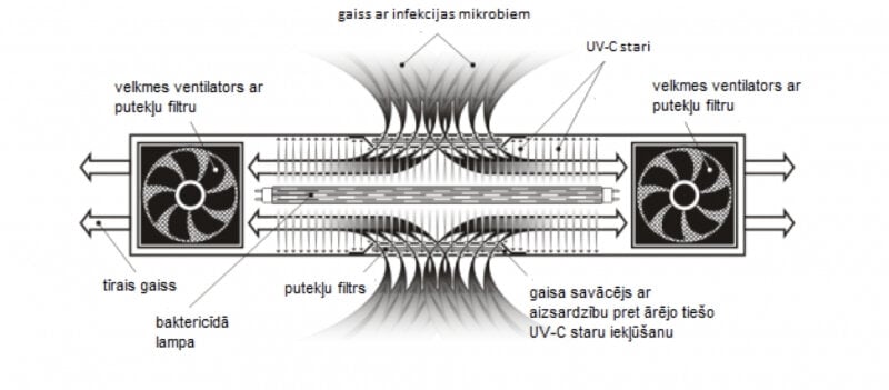 Baktericidiniai recirkuliatoriai BactoSfera Orbb kaina ir informacija | Oro valytuvai | pigu.lt