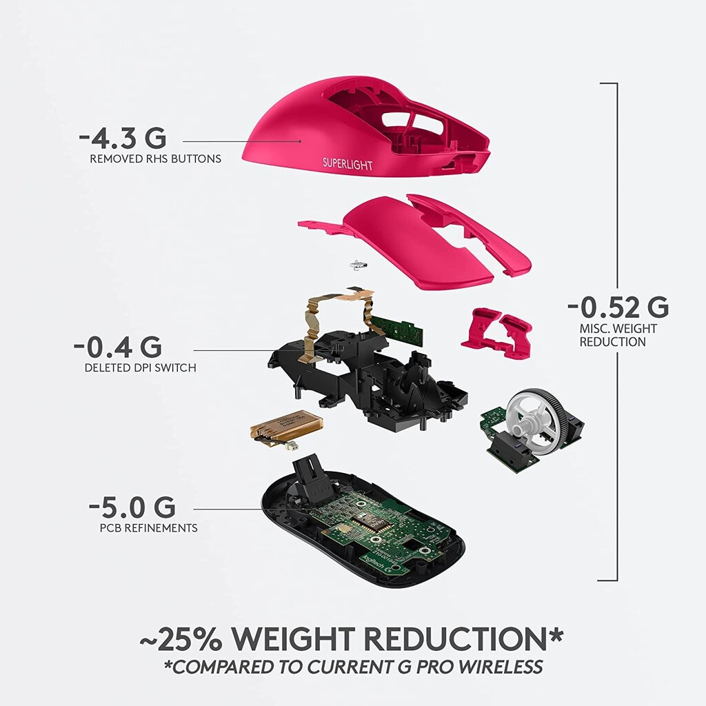 Logitech PROX SUPERLIGHT, rožinis kaina ir informacija | Pelės | pigu.lt