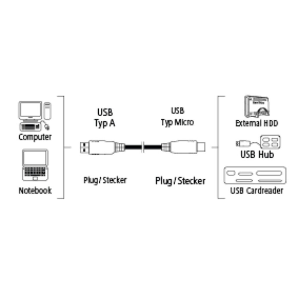 Hama 00053749 USB 3.0 - USB 3.0 Micro B, 0.75m kaina ir informacija | Kabeliai ir laidai | pigu.lt