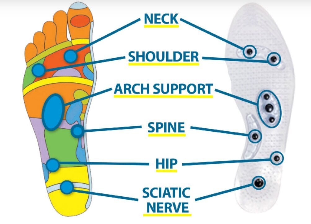 Shiatsu masažuojantys, akupresūriniai,magnetiniai vidpadžiai, 39-44dydis kaina ir informacija | Masažo reikmenys | pigu.lt