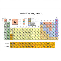 Fototapetai - Periodinė elementų lentelė lietuvių kalba kaina ir informacija | Fototapetai | pigu.lt