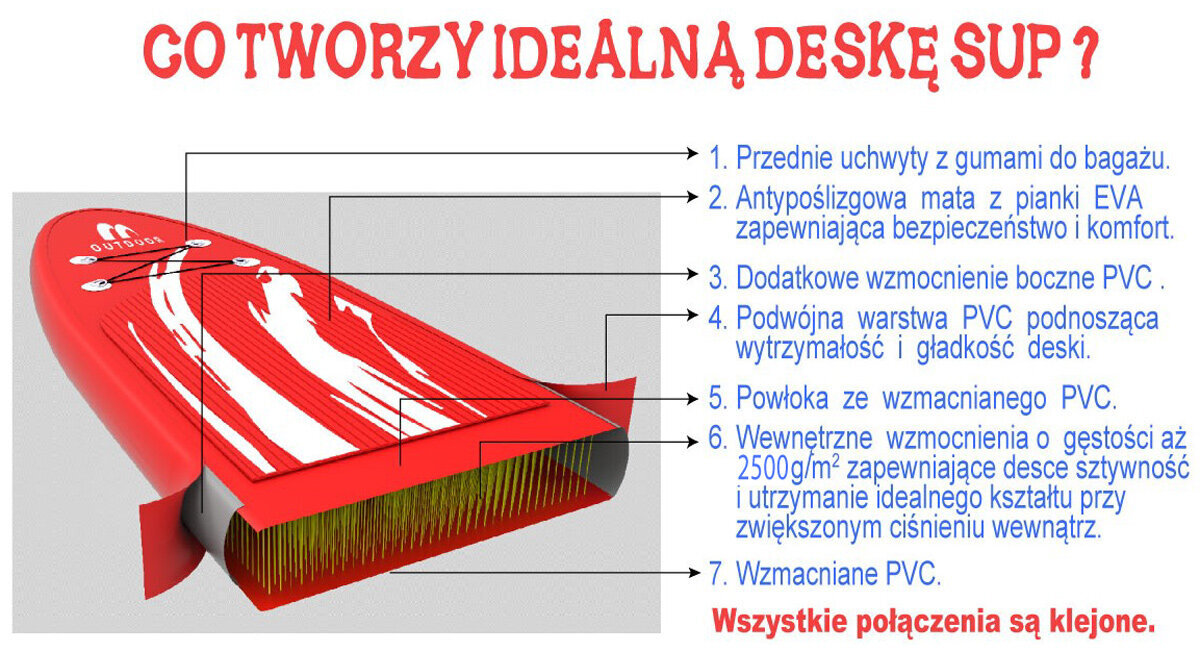 Pripučiama irklentė Enero, 300 x 76 x 15 cm kaina ir informacija | Irklentės, vandens slidės ir atrakcionai | pigu.lt