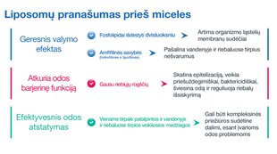 Akių ir veido makiažo valymo servetėlės Sesderma sensyses, 14 vnt kaina ir informacija | Veido prausikliai, valikliai | pigu.lt