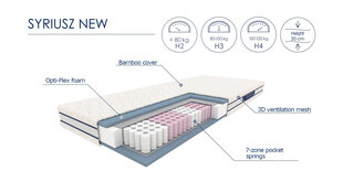Матрас Halmar Syriusz 160x200см цена и информация | Матрасы | pigu.lt
