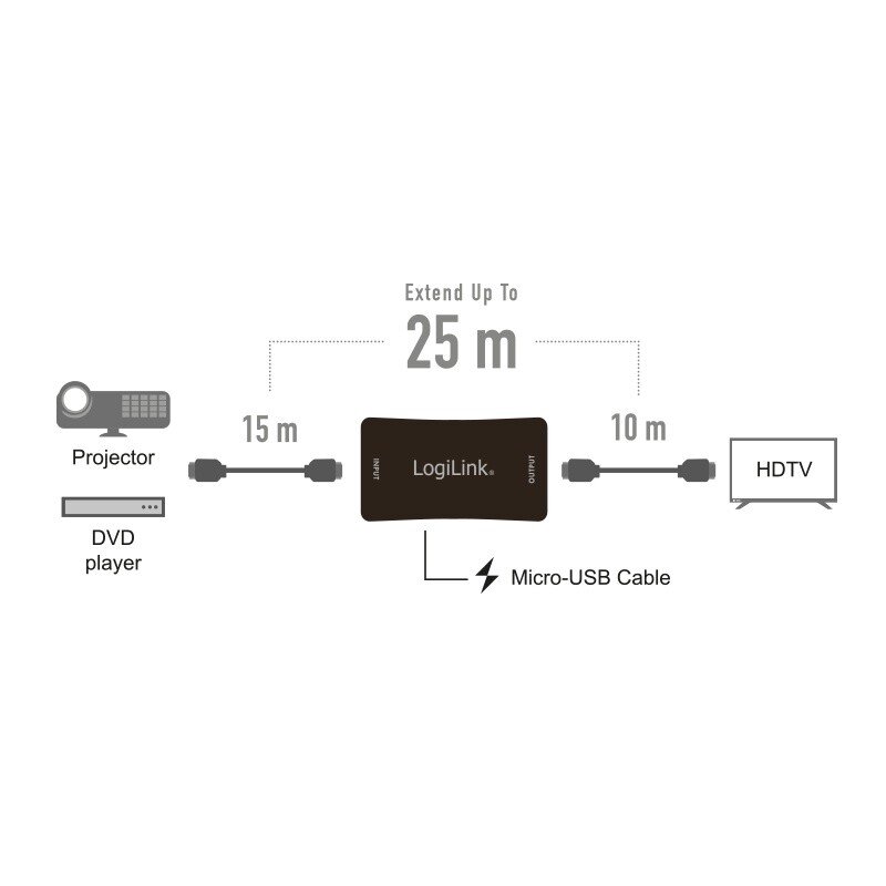 LogiLink HDMI kartotuvas, 25m цена и информация | Adapteriai, USB šakotuvai | pigu.lt