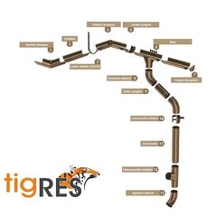 Plieninis Lietvamzdis Tigres Tamsiai Rudas, 3m (90mm) kaina ir informacija | Lietaus nuleidimo sistemos | pigu.lt