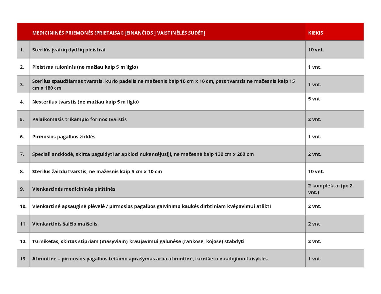 Atnaujintos 2022m. sudėties pirmos pagalbos vaistinėlė kaina ir informacija | Vaistinėlės ir saugos reikmenys | pigu.lt