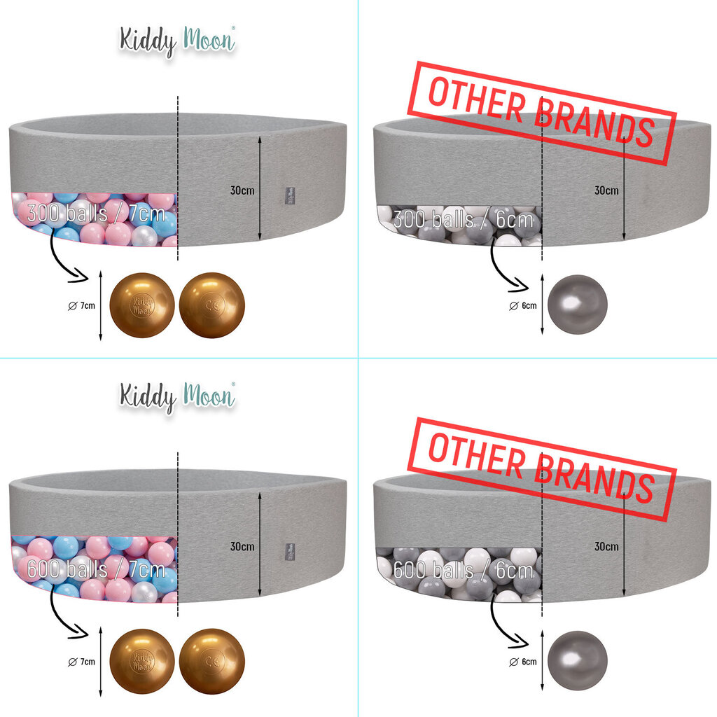 KiddyMoon Putplasčio Apvalus Baseinas Su Kamuoliukais 120x30cm/600 Kamuolių ∅7cm. Prekė sertifikuota, Pagaminta ES, Šviesiai pilka:Balta-Pilka-Pudra Rožinė kaina ir informacija | Žaislai kūdikiams | pigu.lt