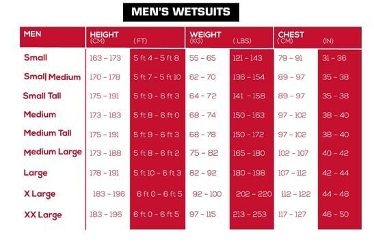 Hidrokostiumas skirtas plaukti krūtine Zone 3 Thermal Aspect Men kaina ir informacija | Hidrokostiumai | pigu.lt