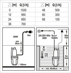 Мембранный водяной насос Sthor 280 W T79943 цена и информация | Насосы для чистой воды | pigu.lt