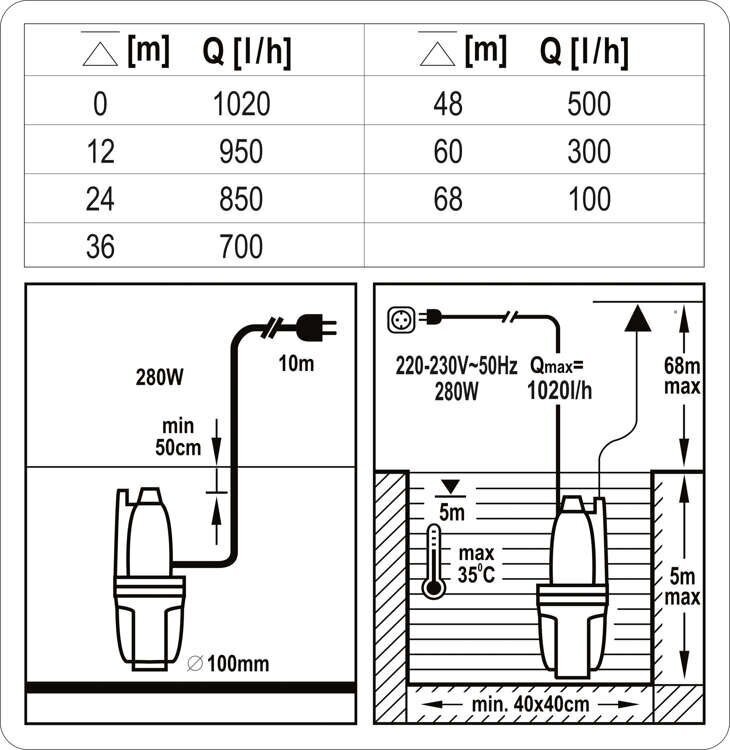 Membraninis vandens siurblys Sthor 280W T79943 kaina ir informacija | Švaraus vandens siurbliai | pigu.lt