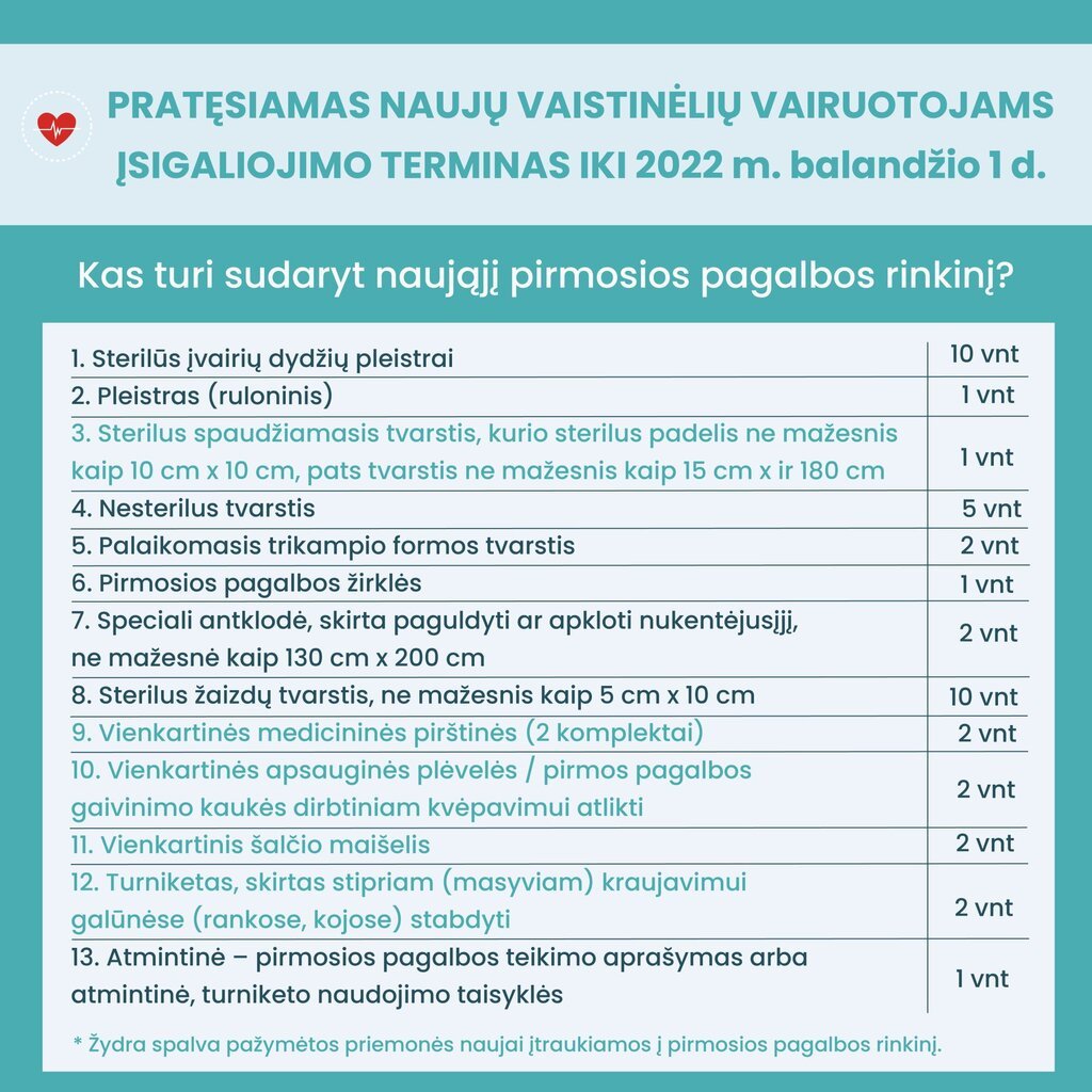 Atnaujintos sudėties pirmos pagalbos vaistinėlė, rinkinys kaina ir informacija | Vaistinėlės ir saugos reikmenys | pigu.lt