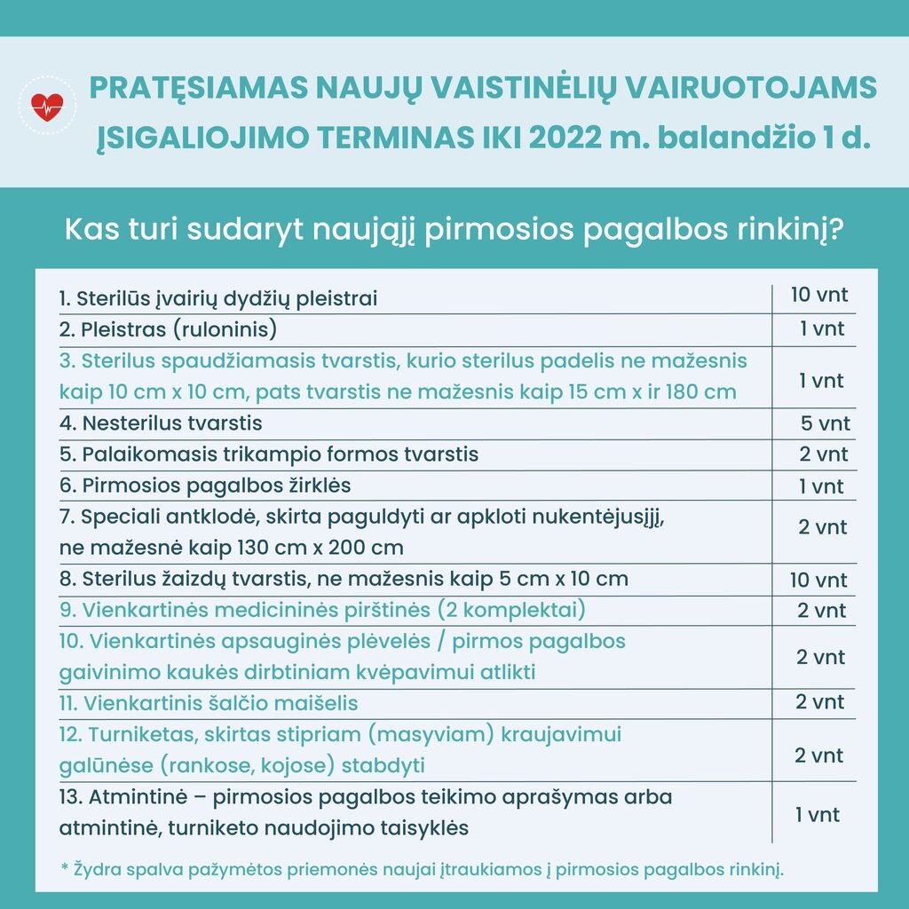 Naujos sudėties pirmos pagalbos rinkinys, vaistinėlė kaina ir informacija | Vaistinėlės ir saugos reikmenys | pigu.lt