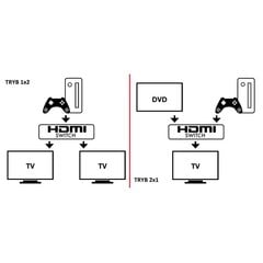 Dvikryptis jungiklis Techly HDMI 2x1 ar 1x2 4K*60Hz kaina ir informacija | Techly Kompiuterinė technika | pigu.lt