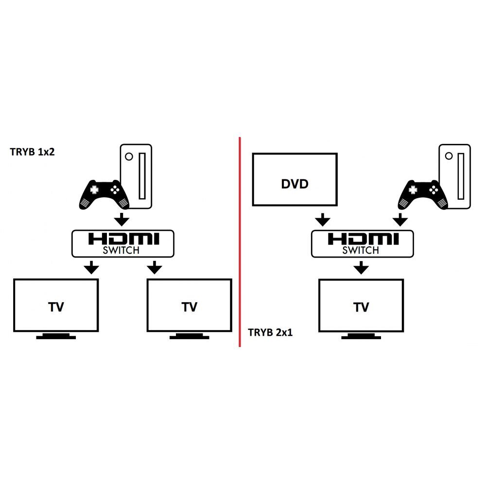 Dvikryptis jungiklis Techly HDMI 2x1 ar 1x2 4K*60Hz kaina ir informacija | Korpusų priedai | pigu.lt