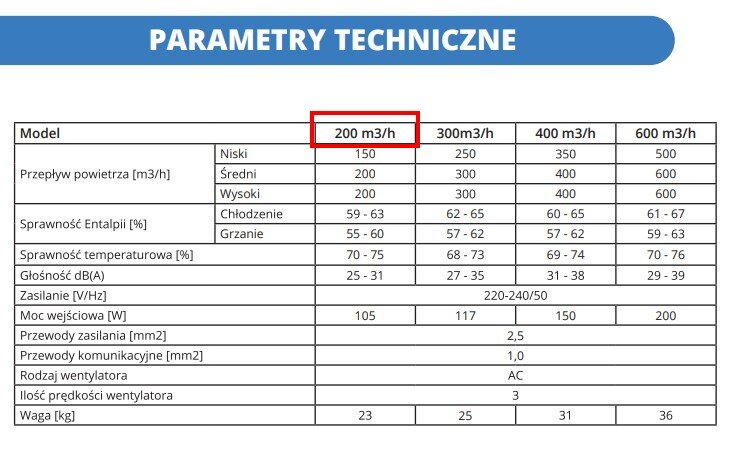 Oro rekuperatorius Weber REQ Standard 200 цена и информация | Kondicionieriai, šilumos siurbliai, rekuperatoriai | pigu.lt