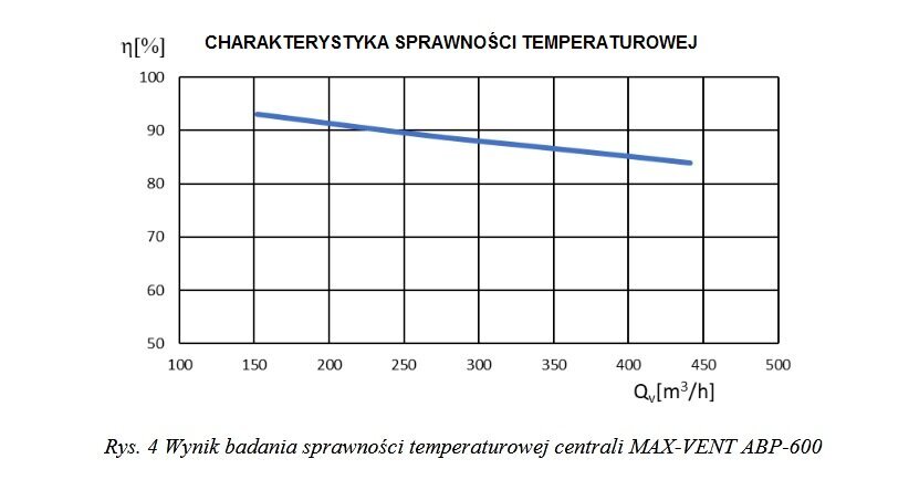 Rekuperacinis įrenginys ABP-600/200 jon16 šilumokaitis + jonizatorius + valdiklis, priešpriešinis srautas цена и информация | Kondicionieriai, šilumos siurbliai, rekuperatoriai | pigu.lt