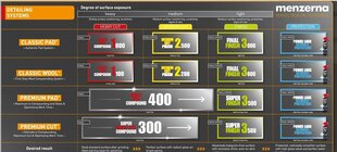 Полировальная паста Menzerna 3800 Super Finish Plus 1кг цена и информация | Автохимия | pigu.lt