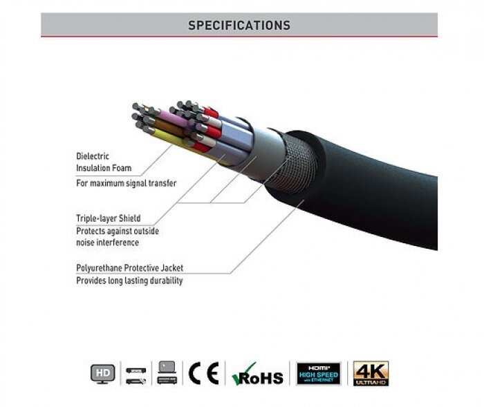 Barkan, HDMI, 1.8 m kaina ir informacija | Kabeliai ir laidai | pigu.lt