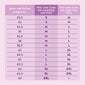 Universalus diržas nėščiosioms 5 in 1: prieš ir po gimdymo, Rožinė kaina ir informacija | Higienos prekės mamoms | pigu.lt