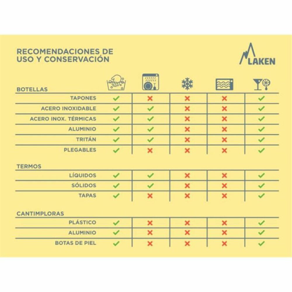 Vandens butelis Laken Summit Penguin Mėlyna Akvamarinas (0,45 L) kaina ir informacija | Gertuvės | pigu.lt