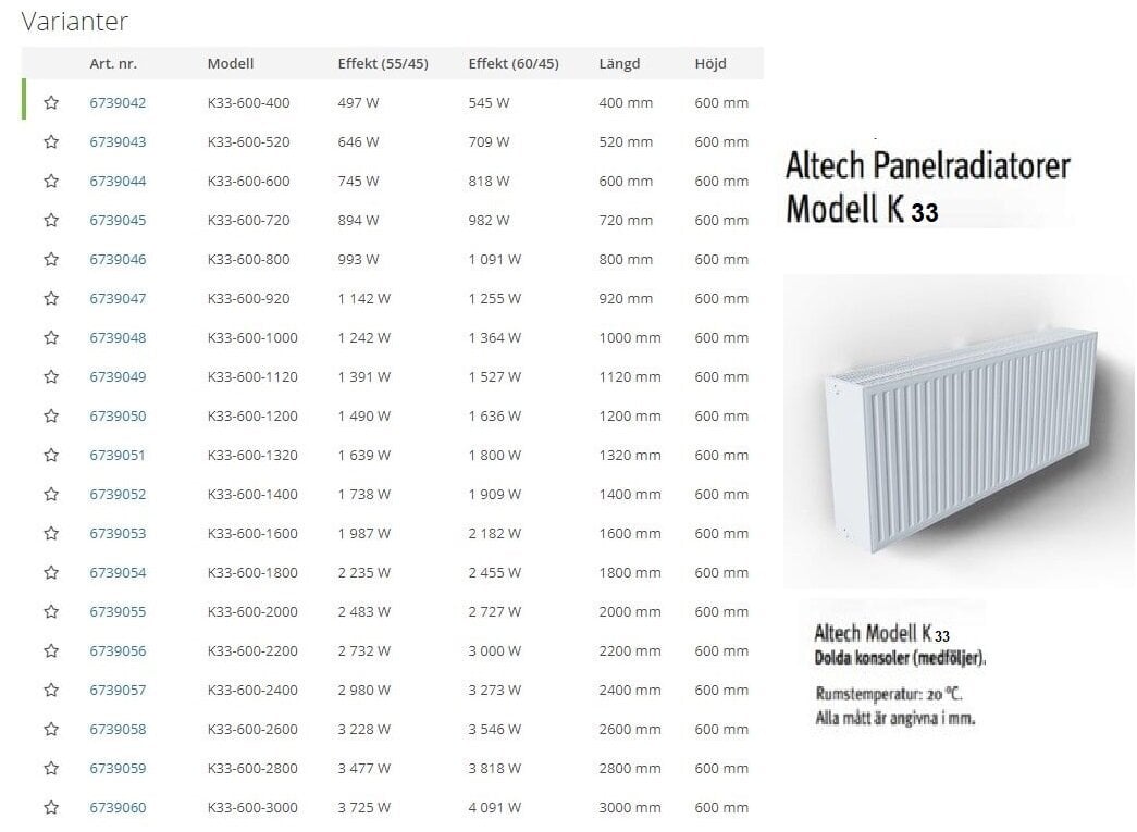 Radiatorius ALTECH K33 500-600 pajungimas šone цена и информация | Radiatoriai, konvektoriai | pigu.lt