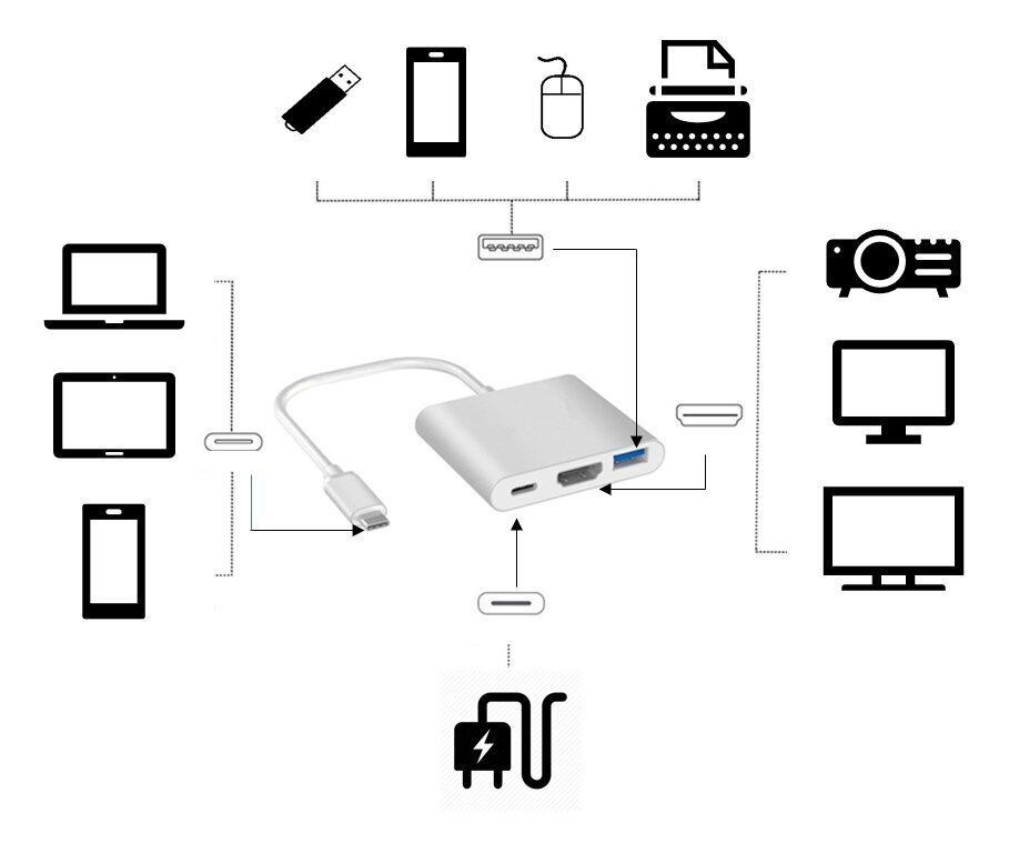 Zenwire HUB USB-C (5CFB-4386C) kaina ir informacija | Adapteriai, USB šakotuvai | pigu.lt