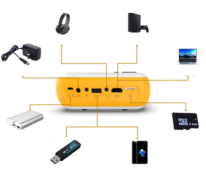 Mini Projektorius LED FULL HD USB DISPLAY Zenwire A10 kaina ir informacija | Projektoriai | pigu.lt