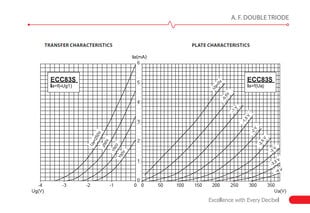 Радиолампа JJ Electronic ECC83S (12AX7) цена и информация | Принадлежности для музыкальных инструментов | pigu.lt