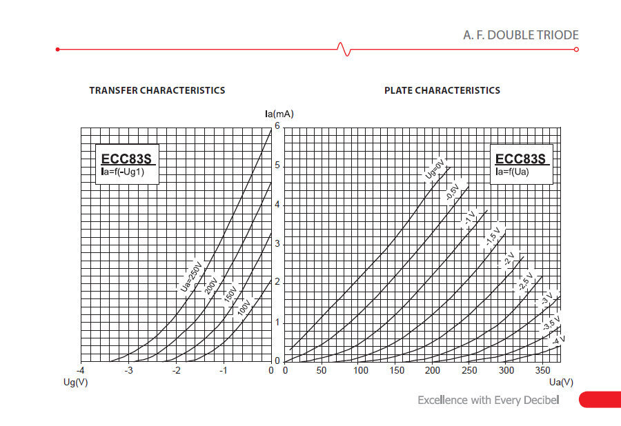 Радиолампа JJ Electronic ECC83S (12AX7) цена | pigu.lt