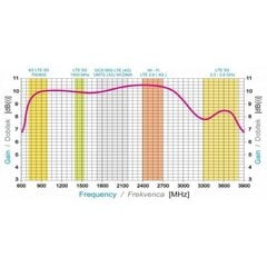 Lauko antena Iskra P60 Mimo 5G / 4G interneto signalo stiprinimui kaina ir informacija | Signalo stiprintuvai (Range Extender) | pigu.lt