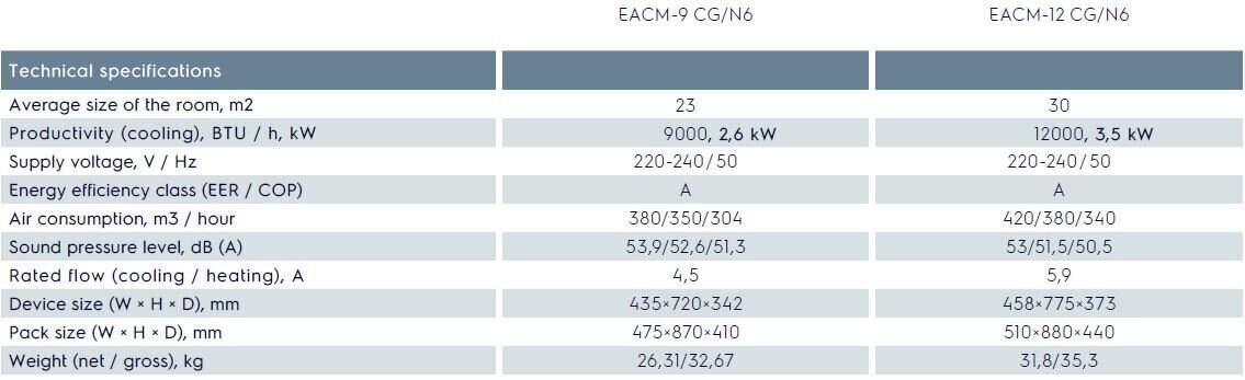 Mobilus kondicionierius Electrolux Mango EACM-12CG/N6 - 3,5kW - 35m2 kaina ir informacija | Kondicionieriai, šilumos siurbliai, rekuperatoriai | pigu.lt