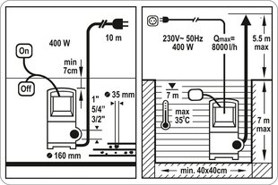 Насос водяной 400W T79781 STHOR цена и информация | Насосы для чистой воды | pigu.lt