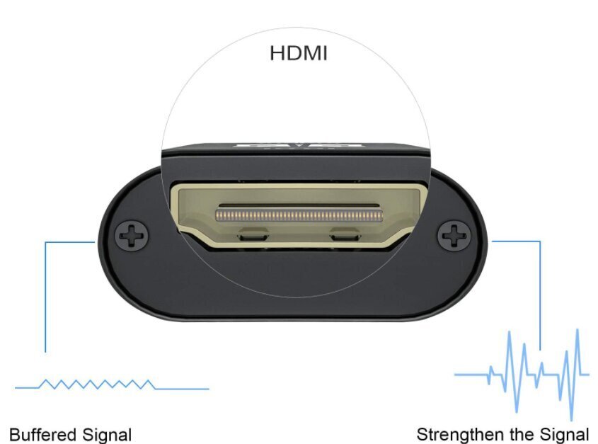 VIDEO GRABBER HDMI USB įrašymo kortelė, skirta kompiuteriui kaina ir informacija | TV imtuvai, FM, video plokštės | pigu.lt