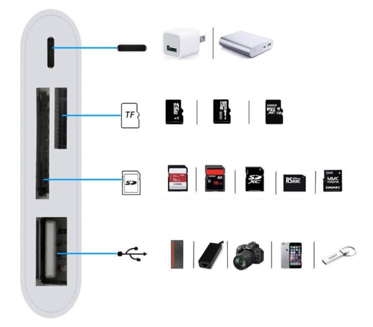 Lightning kortelių skaitytuvas micro SD USB iPhone цена и информация | Adapteriai, USB šakotuvai | pigu.lt