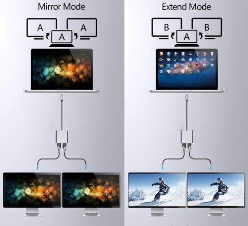 USB-C 4W1 adapterio šakotuvas 2x HDMI 4K USB Zenwire kaina ir informacija | Adapteriai, USB šakotuvai | pigu.lt