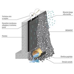 Drenažinės Membranos Tvirtinimo Profilis, 2x0,07m kaina ir informacija | Mechaniniai įrankiai | pigu.lt