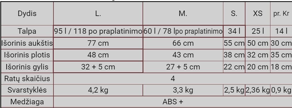 "Šampaninė" kelioninė kosmetinė Wings 304XXS kaina ir informacija | Lagaminai, kelioniniai krepšiai | pigu.lt