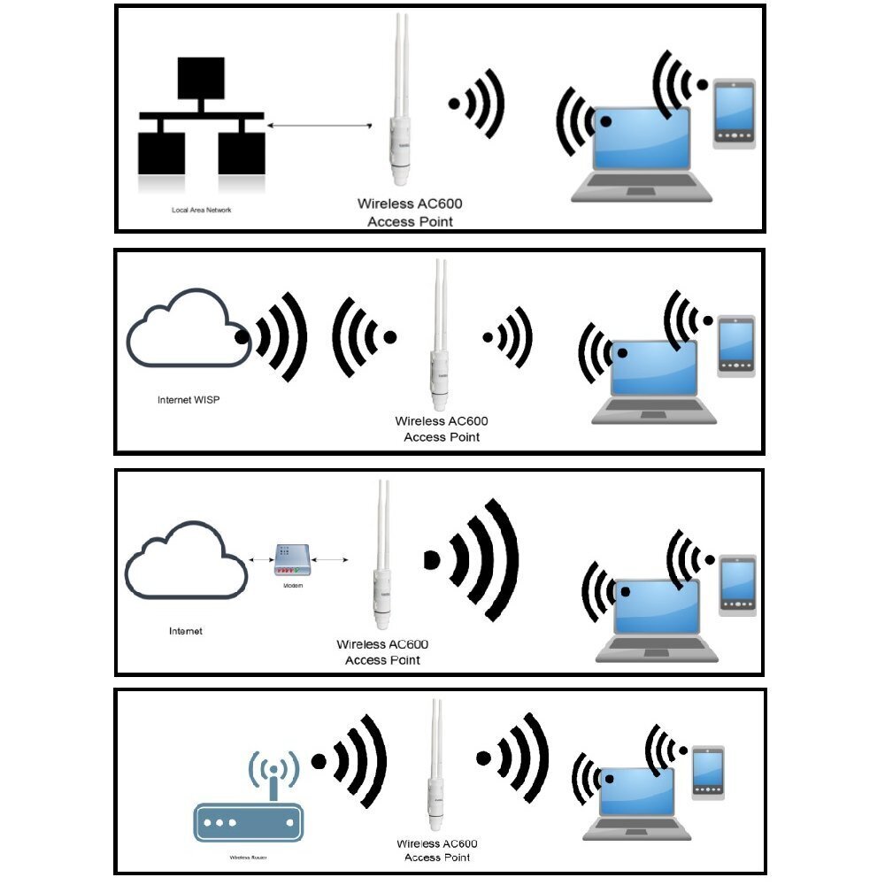 Intellinet AP kartotuvas dviejų juostų (2,4 GHz + 5 GHz) kaina ir informacija | Belaidės prieigos taškai (Access Points) | pigu.lt